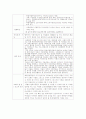  학교사회사업의 기독교적 실천 8페이지