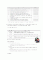 인터넷 중독의 예방과 대책 16페이지