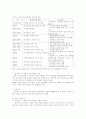 입양의 문제점 및 개선방안 6페이지
