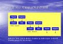 [벤치마킹(benchmarking) 사례분석] Xerox 의 벤치마킹 16페이지