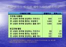 [벤치마킹(benchmarking) 사례분석] Xerox 의 벤치마킹 20페이지