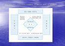 [벤치마킹(benchmarking) 사례분석] Xerox 의 벤치마킹 25페이지
