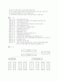 노인복지의 필요성과 노인종합복지관의 주요사업 6페이지