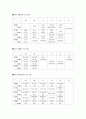 노인복지의 필요성과 노인종합복지관의 주요사업 13페이지