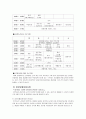 노인복지의 필요성과 노인종합복지관의 주요사업 15페이지