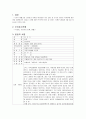 노인복지의 필요성과 노인종합복지관의 주요사업 21페이지