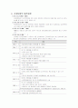 산재보험의 문제점과 발전방안 2페이지
