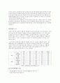 여성문제(여성복지정책제안을 위한 방안모색) 15페이지