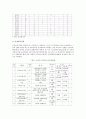 여성문제(여성복지정책제안을 위한 방안모색) 25페이지