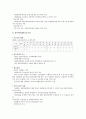여성문제(여성복지정책제안을 위한 방안모색) 29페이지