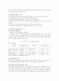 여성문제(여성복지정책제안을 위한 방안모색) 34페이지