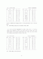 자살현상의 이해 12페이지