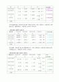 AHP를 이용한 PC방 가맹점 입지 선정 문제 4페이지