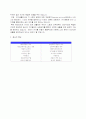  현대 여가에 대하여 9페이지