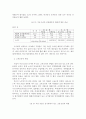 고용조정의 실태 이해 2페이지