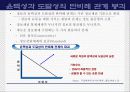 보험회사의 e-business 전략 - 교보자동차보험을 중심으로- 13페이지
