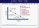 보험회사의 e-business 전략 - 교보자동차보험을 중심으로- 15페이지