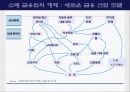 보험회사의 e-business 전략 - 교보자동차보험을 중심으로- 18페이지