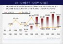 보험회사의 e-business 전략 - 교보자동차보험을 중심으로- 22페이지