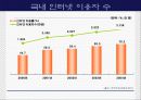 보험회사의 e-business 전략 - 교보자동차보험을 중심으로- 24페이지