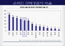 보험회사의 e-business 전략 - 교보자동차보험을 중심으로- 26페이지