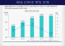보험회사의 e-business 전략 - 교보자동차보험을 중심으로- 28페이지