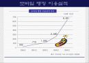 보험회사의 e-business 전략 - 교보자동차보험을 중심으로- 30페이지