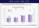 보험회사의 e-business 전략 - 교보자동차보험을 중심으로- 31페이지