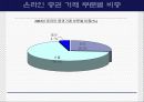 보험회사의 e-business 전략 - 교보자동차보험을 중심으로- 32페이지