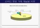 보험회사의 e-business 전략 - 교보자동차보험을 중심으로- 33페이지