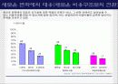 보험회사의 e-business 전략 - 교보자동차보험을 중심으로- 36페이지