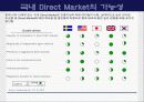 보험회사의 e-business 전략 - 교보자동차보험을 중심으로- 38페이지