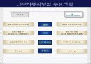 보험회사의 e-business 전략 - 교보자동차보험을 중심으로- 41페이지