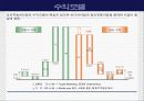 보험회사의 e-business 전략 - 교보자동차보험을 중심으로- 42페이지