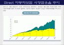 보험회사의 e-business 전략 - 교보자동차보험을 중심으로- 43페이지