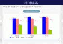 보험회사의 e-business 전략 - 교보자동차보험을 중심으로- 44페이지