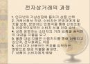 전자상거래(EC) 이해 4페이지