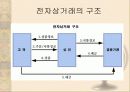 전자상거래(EC) 이해 6페이지
