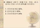 전자상거래(EC) 이해 12페이지