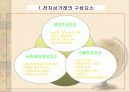 전자상거래(EC) 이해 16페이지