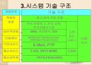 전자상거래(EC) 이해 21페이지