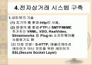 전자상거래(EC) 이해 23페이지
