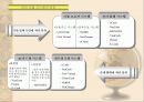 전자상거래(EC) 이해 29페이지
