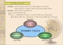 전자상거래(EC) 이해 30페이지