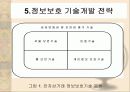 전자상거래(EC) 이해 31페이지
