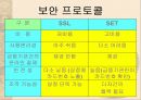 전자상거래(EC) 이해 33페이지