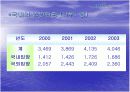  입양(사회학과) 9페이지