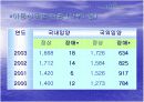  입양(사회학과) 10페이지