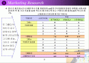 마케팅리서치 - 판별분석(discriminant analysis) - 2페이지