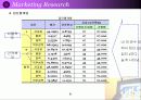 마케팅리서치 - 판별분석(discriminant analysis) - 6페이지